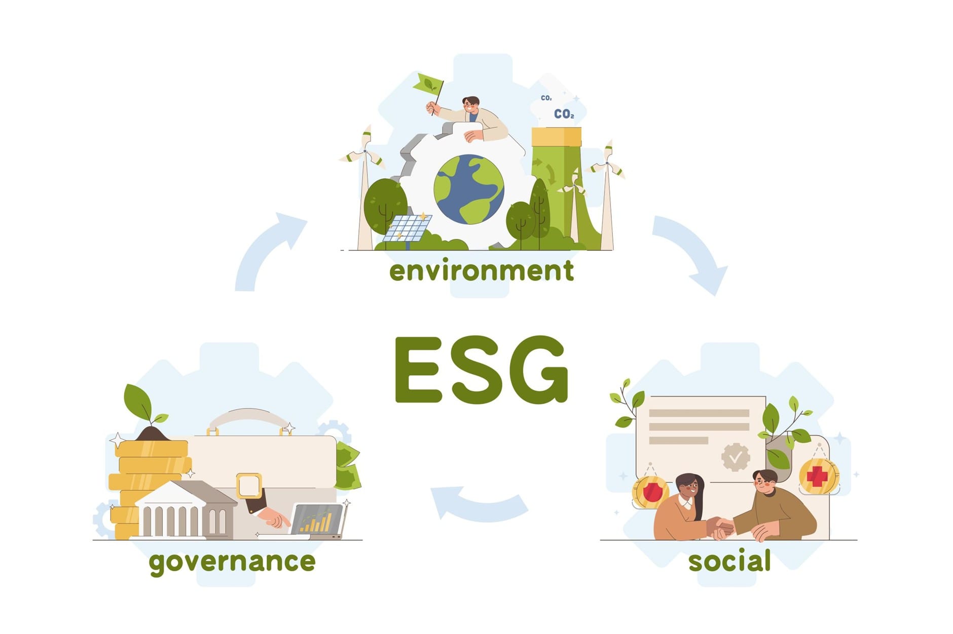 Illustration depicting ESG components: environment, governance, and social aspects with related icons and graphics.